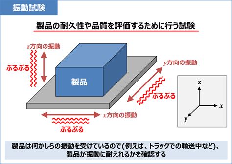 振動試験とは？『目的』や『種類 正弦波、ランダム 』を解説！ Electrical Information