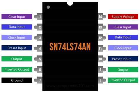 Ls Dual D Flip Flop Datasheet Pinout Features Off