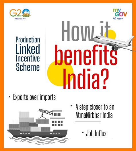 Mygovindia On Twitter Pli Scheme Has Unlocked India S Manufacturing