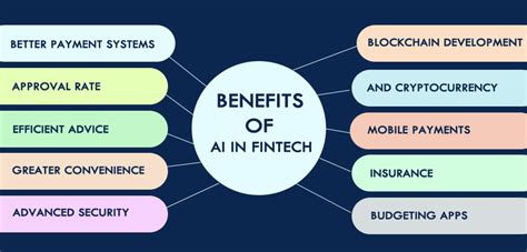 How Will Ai Take Forward The Fintech Industry In 2023