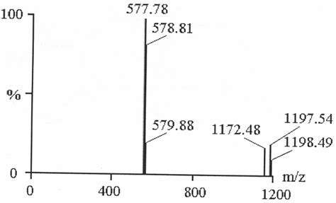 ⎯molecular Ion Peaks In The Esi Mass Spectra For 1 Download