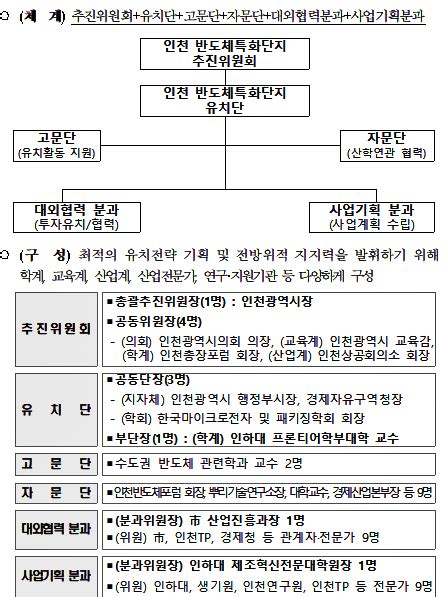 인천시 반도체 특화단지 유치 본격화추진위원회 출범