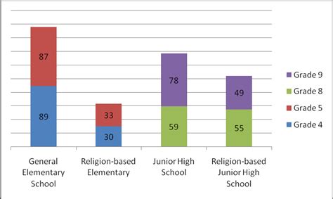 Characteristic Of Respondent Based On Education Level Download Scientific Diagram