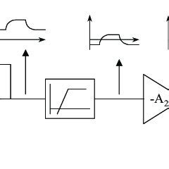 Optical Receiver Analog Architecture Showing The Photodiode