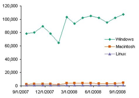 How Msny Windows Vs Mac Users Vastlanguage