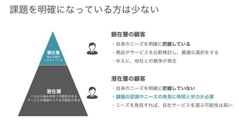 ヒアリングとインタビューの違いとは？目的にあわせた活用方法を紹介 ヒアリングdxブログ