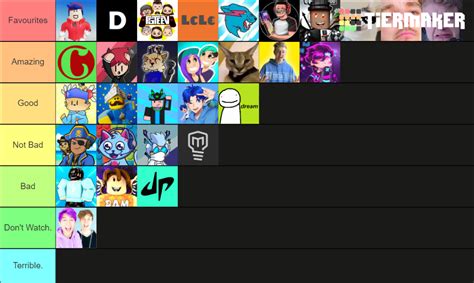 Youtuber Ratings Tier List Community Rankings Tiermaker