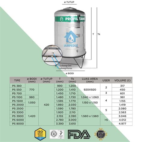 Jual Profil Tank Stainless Ps 1100 Kaki Toren Air Profil 1100 Liter