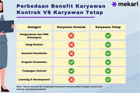 Ketahui Perbedaan Benefit Antara Karyawan Kontrak Dan Tetap