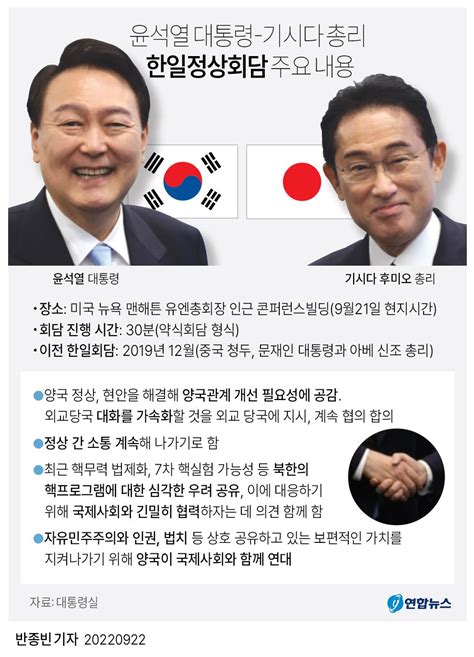 그래픽 윤석열 대통령 기시다 총리 한일정상회담 주요 내용 연합뉴스