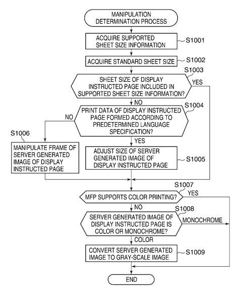 Image Processing System That Performs Preview Display Image Processing