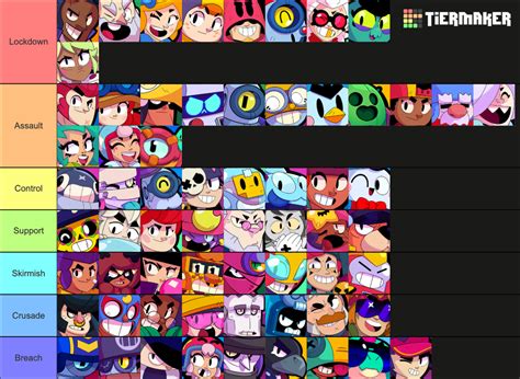 Brawl stars brawlers Tier List (Community Rankings) - TierMaker