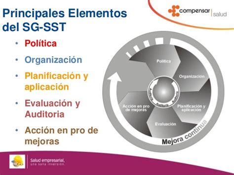 Sistema De Gestión De La Seguridad Y La Salud En El Trabajo