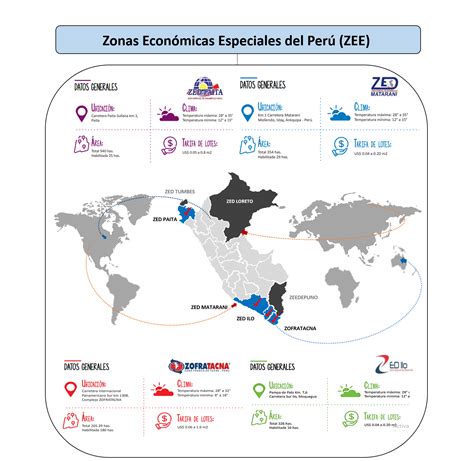 O Que S O Zonas Econ Micas Especiais Librain