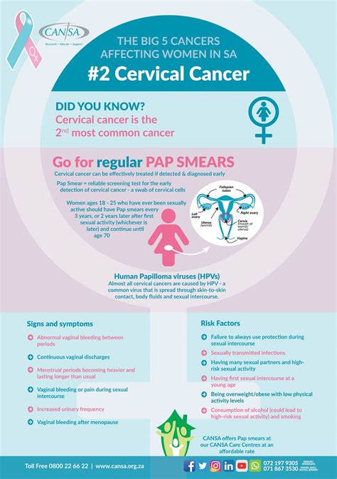 Cervical Cancer Cansa The Cancer Association Of South Africa