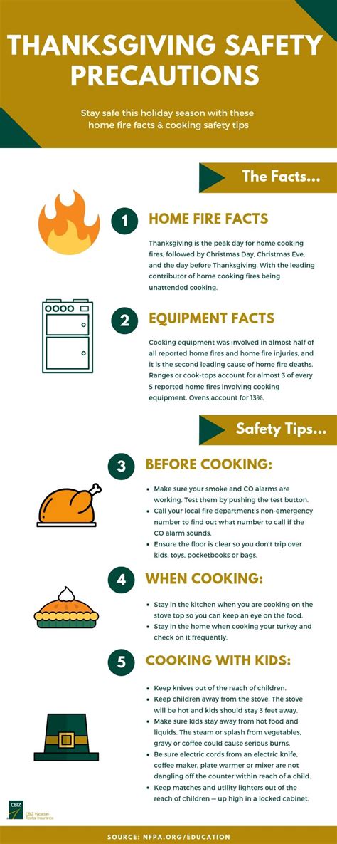 Thanksgiving Safety Tips Design Corral