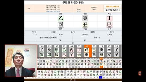구광모 사주 사주팔자 Youtube