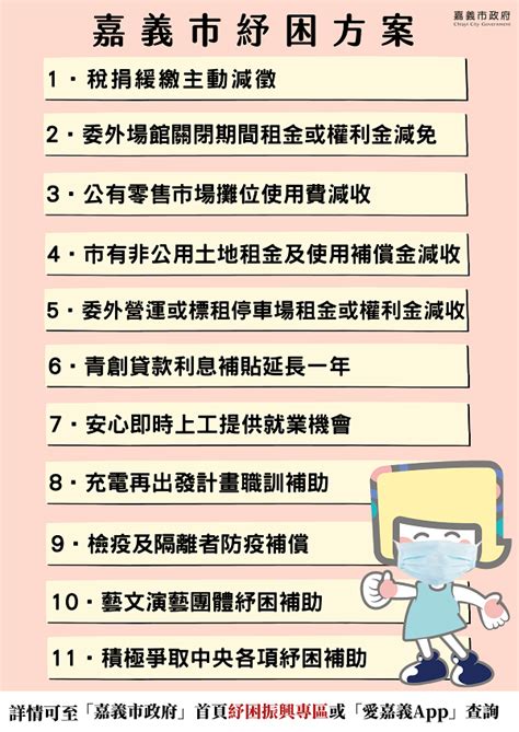 紓困補助看過來！2021全台各縣市紓困方案懶人包｜快速紓困貸款10萬方法 小資女的理財賺錢術