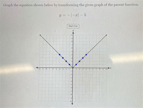 Solved Graph The Equation Shown Below By Transforming The Given Graph