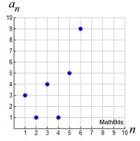 Sequences As Functions Explicit Form Mathbitsnotebook A