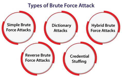 Brute Force Meaning Javatpoint