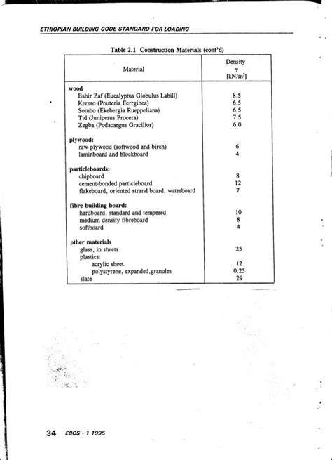 Ethiopian building code standard electrical installation of building ...
