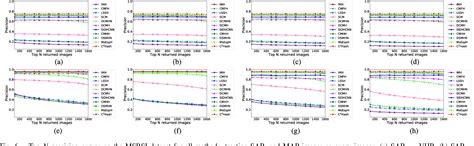 Figure 6 From Consistency Center Based Deep Cross Modal Hashing For