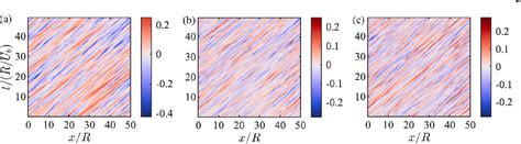 Figure 1 From Detection Of Dominant Large Scale Coherent Structures In