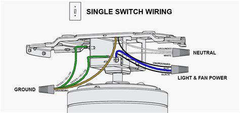 What Is The Blue Wire On A Ceiling Fan Ceiling Fan Wiring Explained — Advanced Ceiling Systems