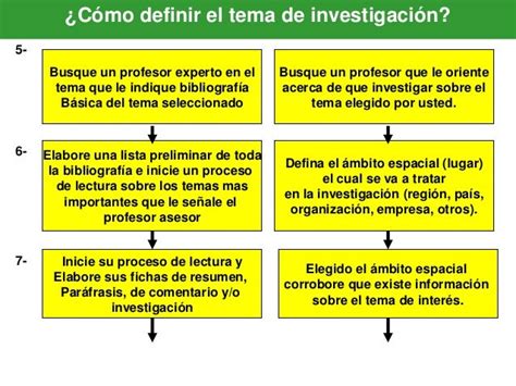 Como Elegir El Tema De Investigación