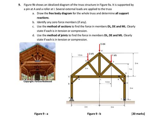 Solved Figure B Shows An Idealized Diagram Of The Truss Chegg