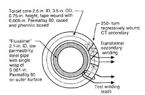 Understanding Test Winding In Core Balance Current Transformers Electrical Engineering Stack