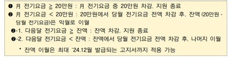 소상공인 전기요금 특별지원 사업 최대 20만원 지원 받으세요