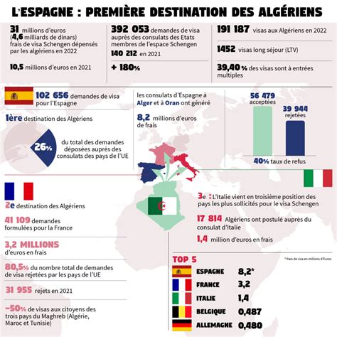 Visa Schengen La France Nest Plus La Destination Pr F R E Des