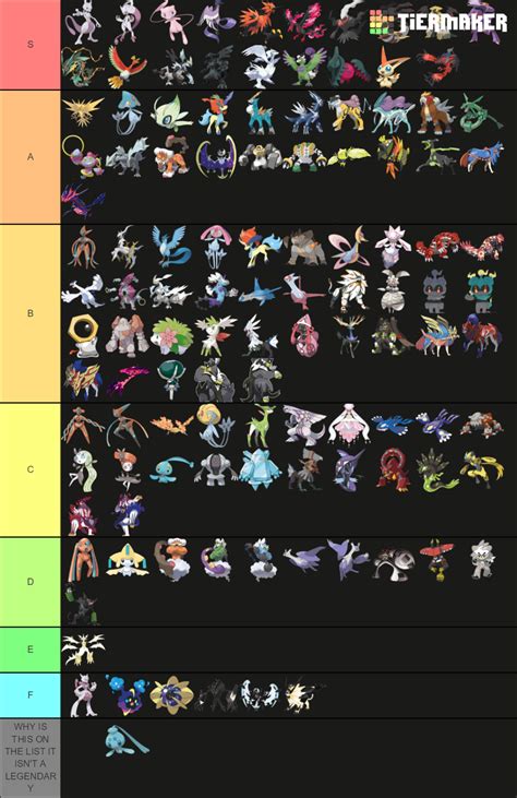 Legendary And Mythical Pokemon Tier List Tierlists