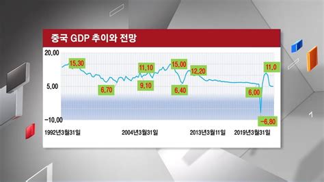 中 최대 이벤트 `양회` D 1경기부양 회심의 카드는 한국경제