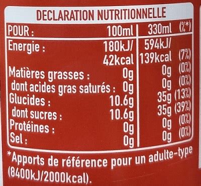 Comment lire les étiquettes nutritionnelles KARIBINFO