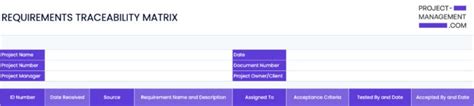 What is a Requirements Traceability Matrix (RTM)?