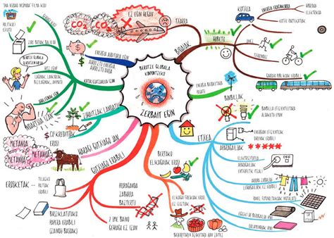 Mapa Mental Sobre Conservacion Del Ambiente Top Mapas