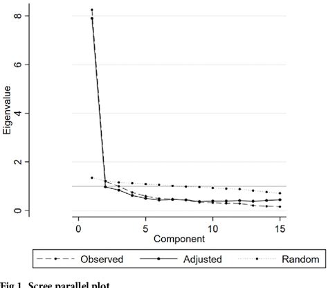 Figure 1 From Cross Cultural Adaptation And Measurement Properties Of