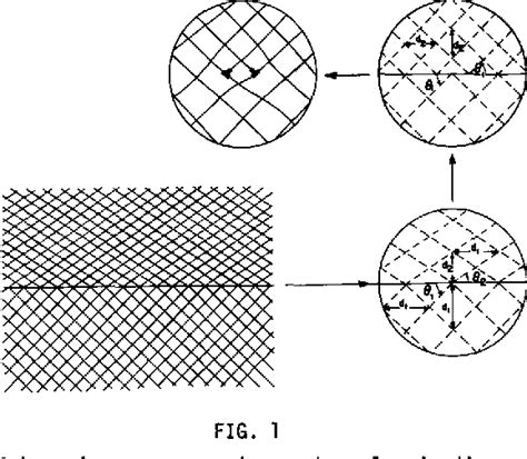 Figure From A Mechanism For Dislocation Generation In Shock Wave