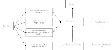 一文带你读懂java 线程池框架 编程语言 亿速云