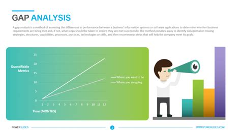 Performance Graph Templates - Powerslides