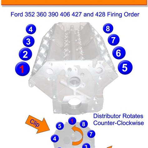 2022 Ford Expedition 5 4 L Firing Order 2022 Firing Order Net