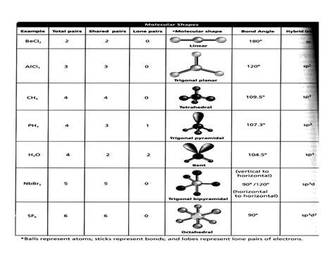 betterlesson coaching vsepr theory theories science chemistry