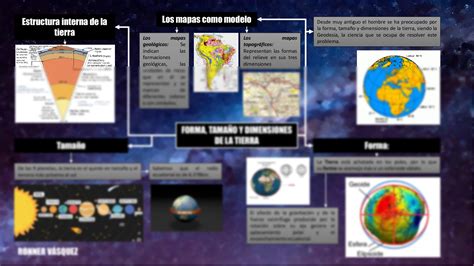 Mapa Mental De Ciencias De La Tierra