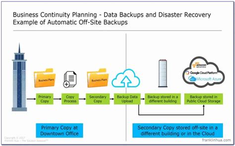 Top 10 Database Backup And Recovery Strategies