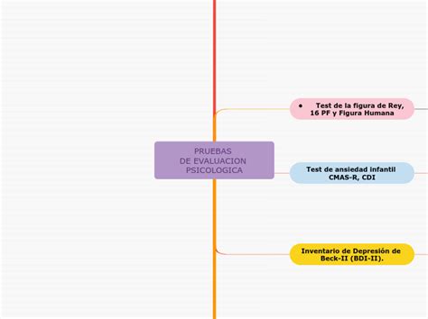 Pruebas De Evaluacion Psicologica Mind Map