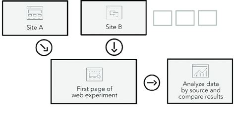 illustration   multiple site entry technique adapted  reips