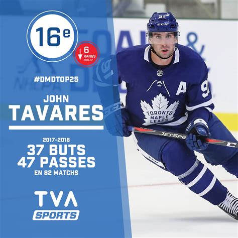 Top Des Meilleurs De La Lnh Vot Par Les Joueurs Tva Sports